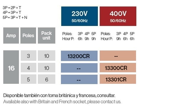 FICHES MOBILES 16A IP54 À CONNEXION RAPIDE
