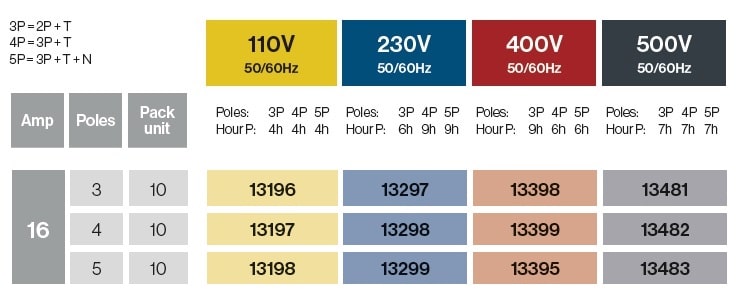FICHES SAILLIES  90º 16A IP54