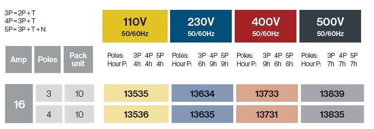 FICHES ENCASTRABLES 55×55 16A IP54