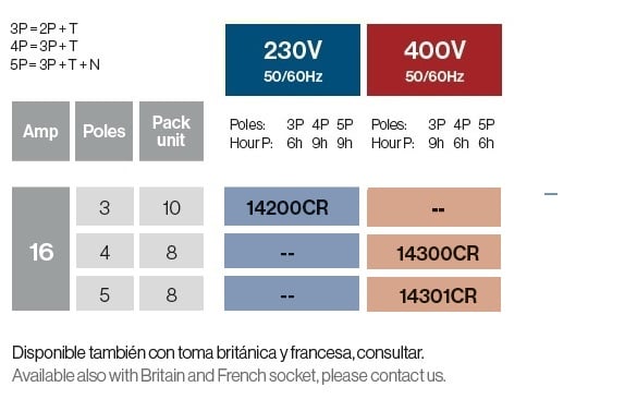 FICHES MOBILES 16A IP67 À CONNEXION RAPIDE