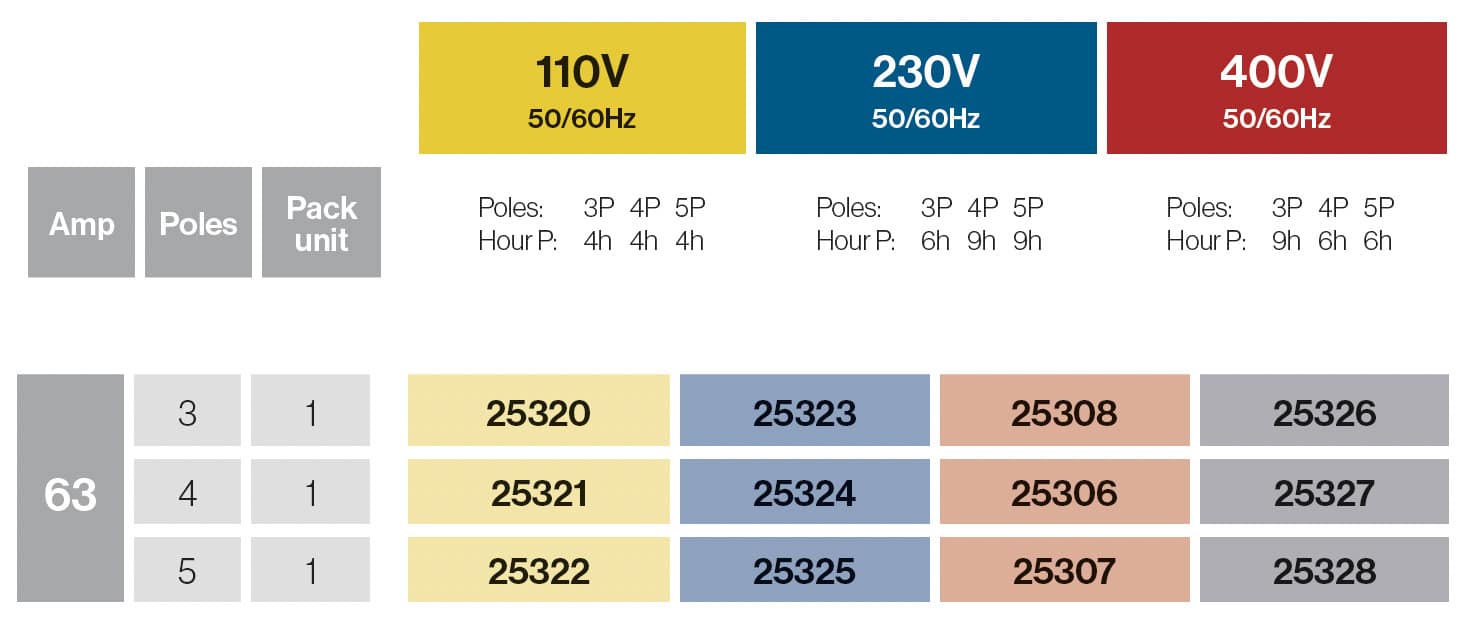SOCLES DE PRISED AVEC DISJONCTEUR MAGNÉTOTHERMIQUE 63A IP67