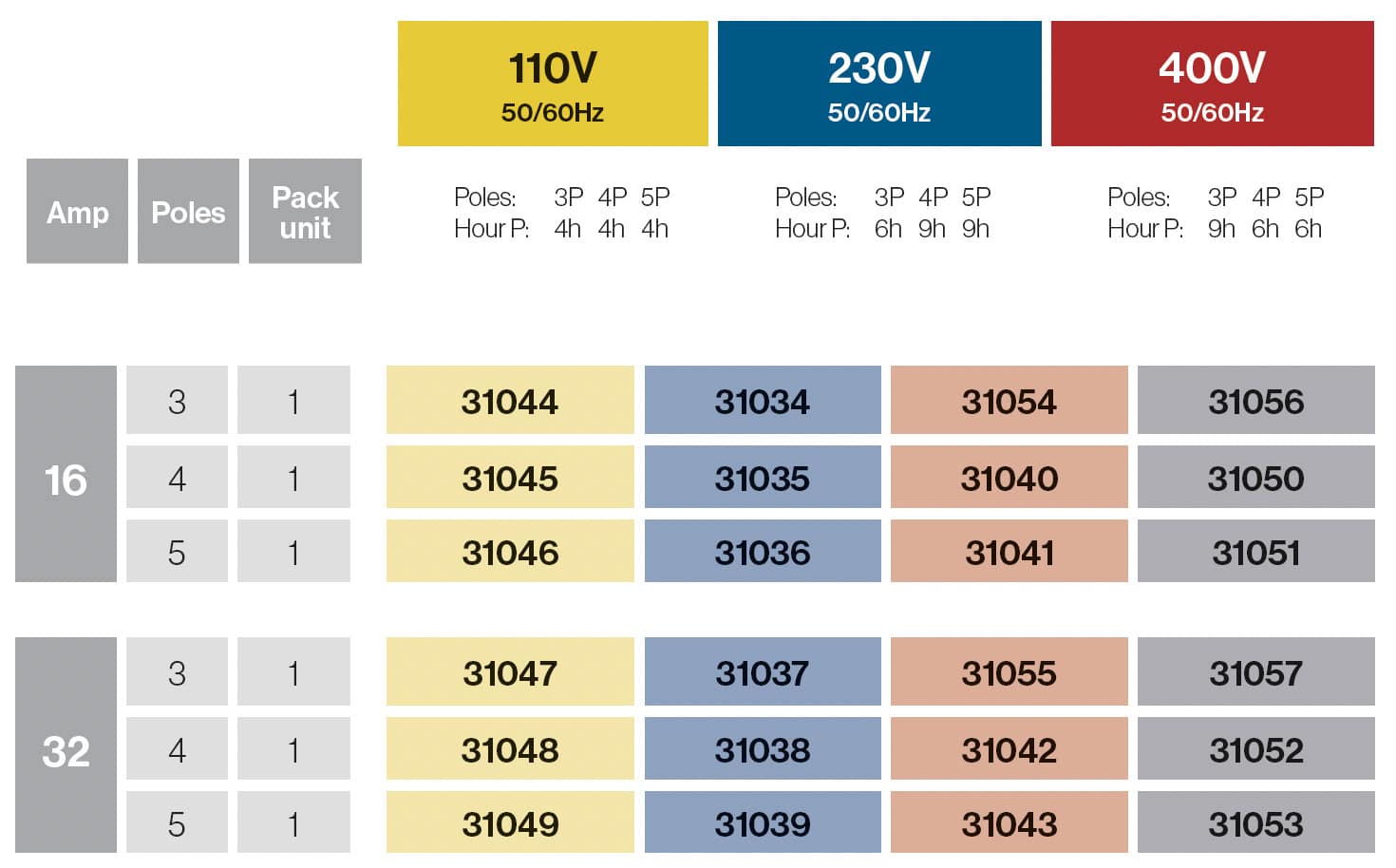 ADAPTATEUR 3 PRISES AVEC 2M DE CÂBLE IP54